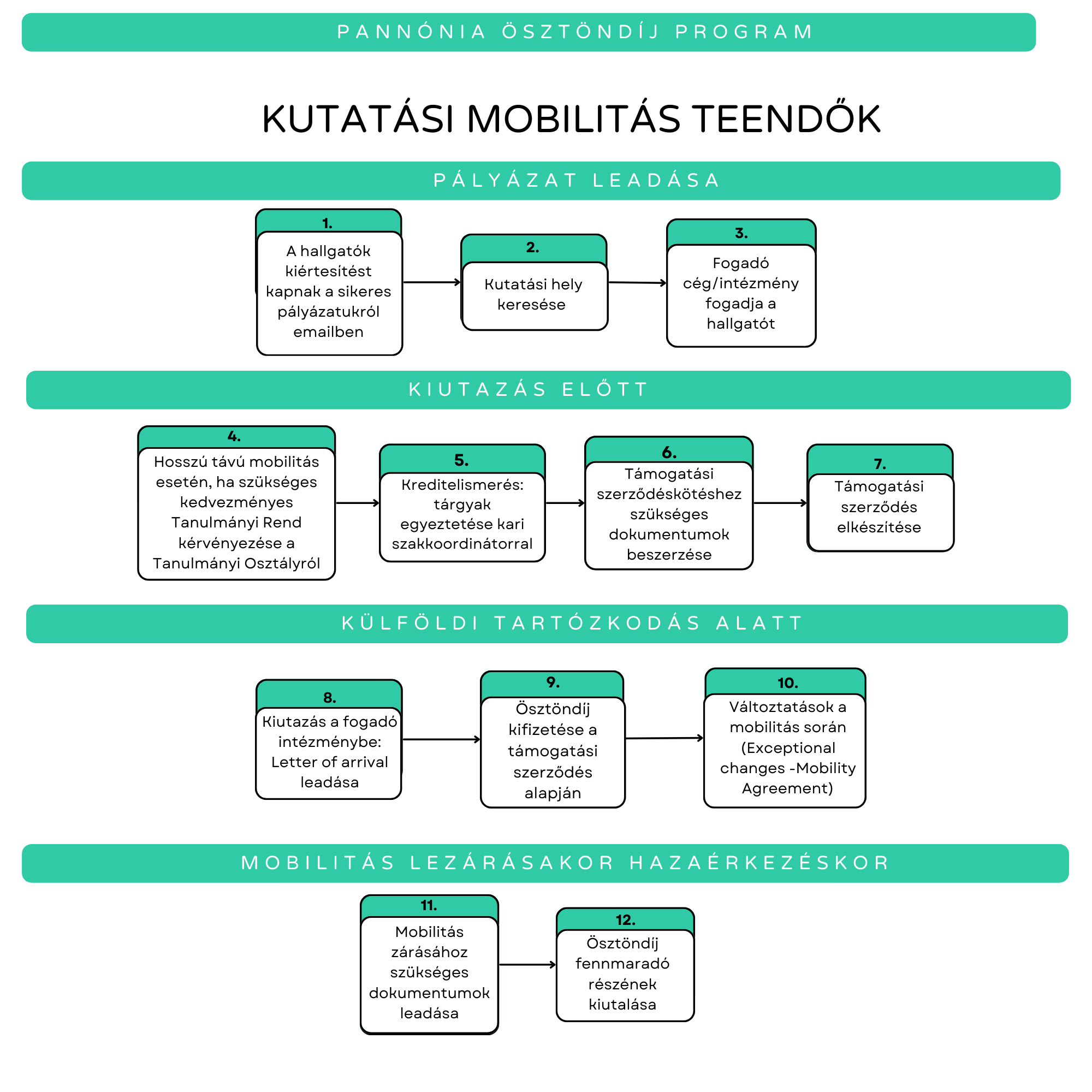 Folyamatábra kutatás1.png